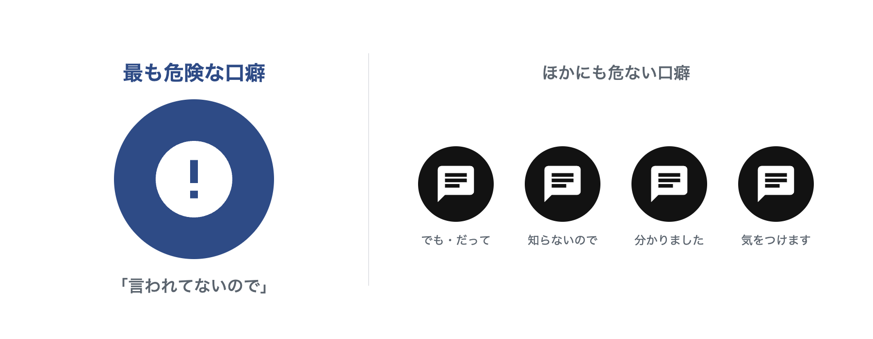 「言われなかったから」という口癖が、他の似た口癖よりも際立って危険であることを示す、1つだけ強調したバッジの図