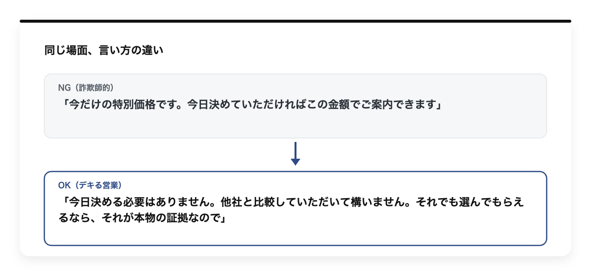 価格提示の言い回し、詐欺師的とデキる営業の違い