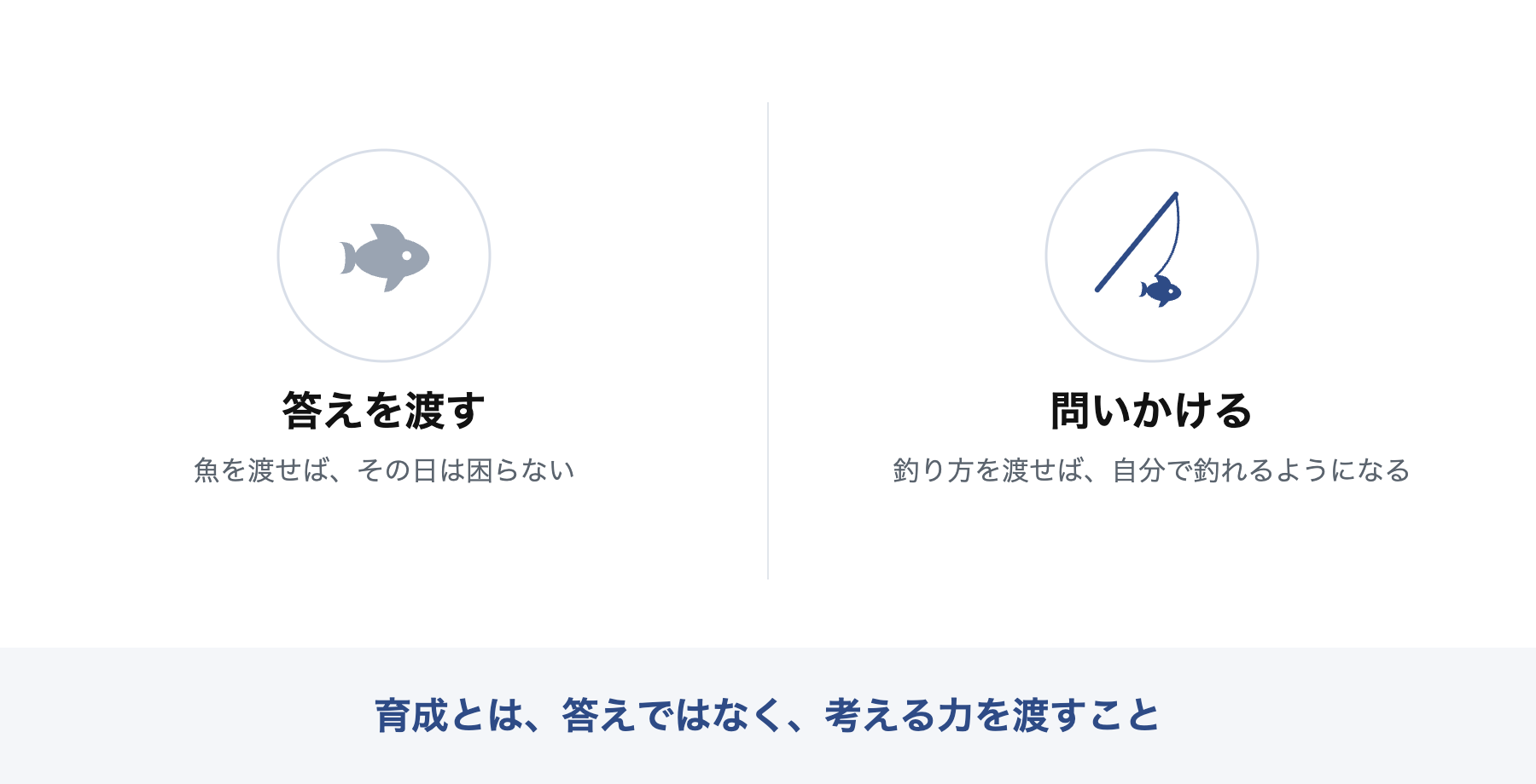育成とは、答えではなく、考える力を渡すこと