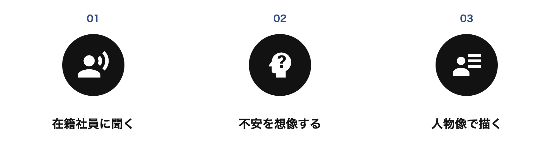 候補者理解を深める3つの視点のアイコン
