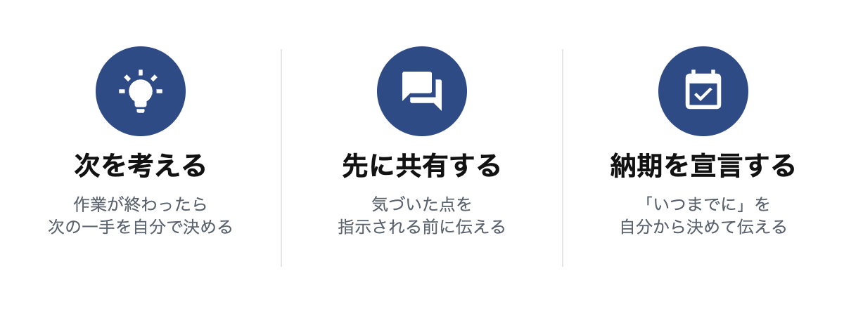 次を考える、先に共有する、納期を宣言するという3つの行動を示すネイビーの並列アイコンバッジ
