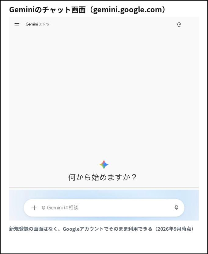Geminiのチャット画面:新規登録は不要でGoogleアカウントでそのまま利用できる