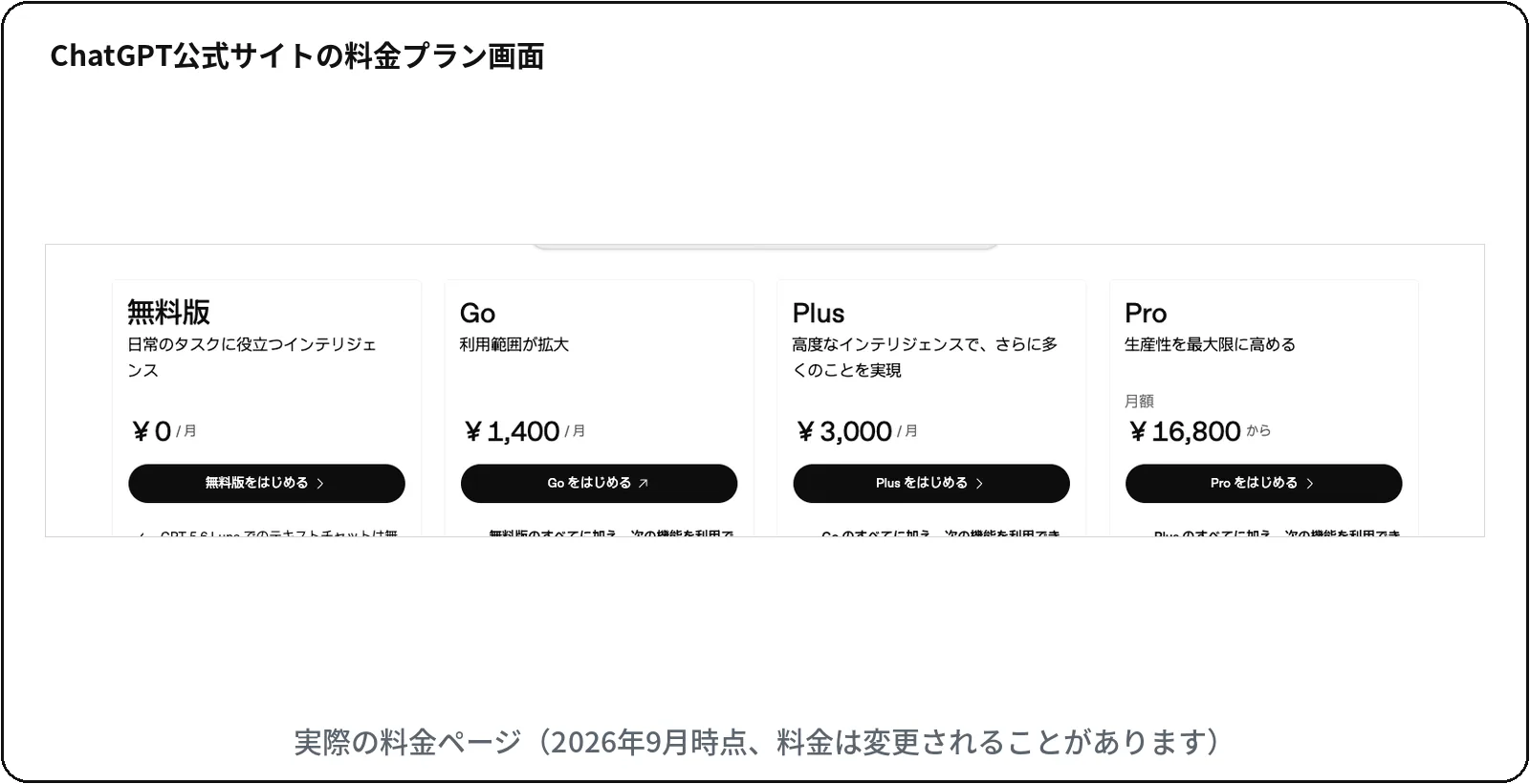 ChatGPTの料金プラン:Free無料、Go月1,400円、Plus月3,000円、Pro月16,800円