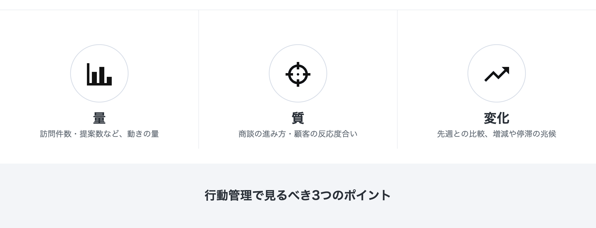 行動管理で見るべき3つのポイント：量・質・変化