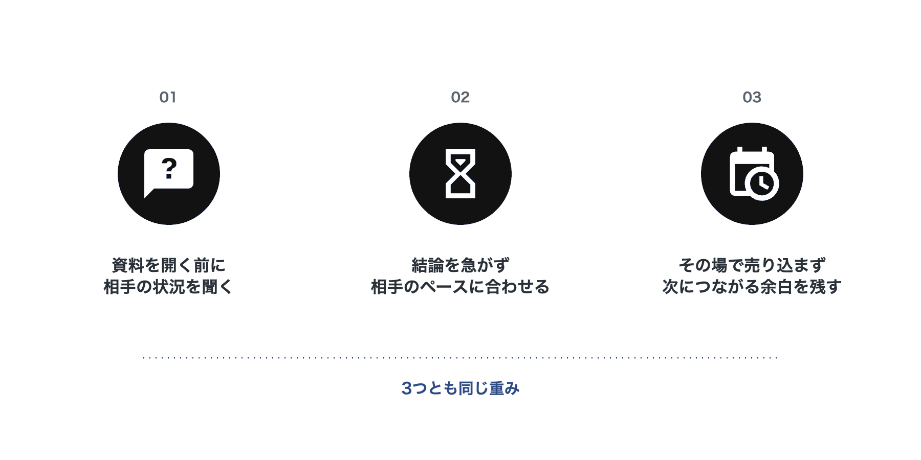 初回訪問で優先すべき3つのこと