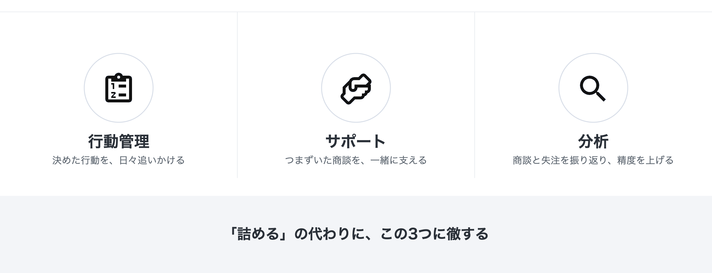 マネージャーの3つの仕事：行動管理・サポート・分析