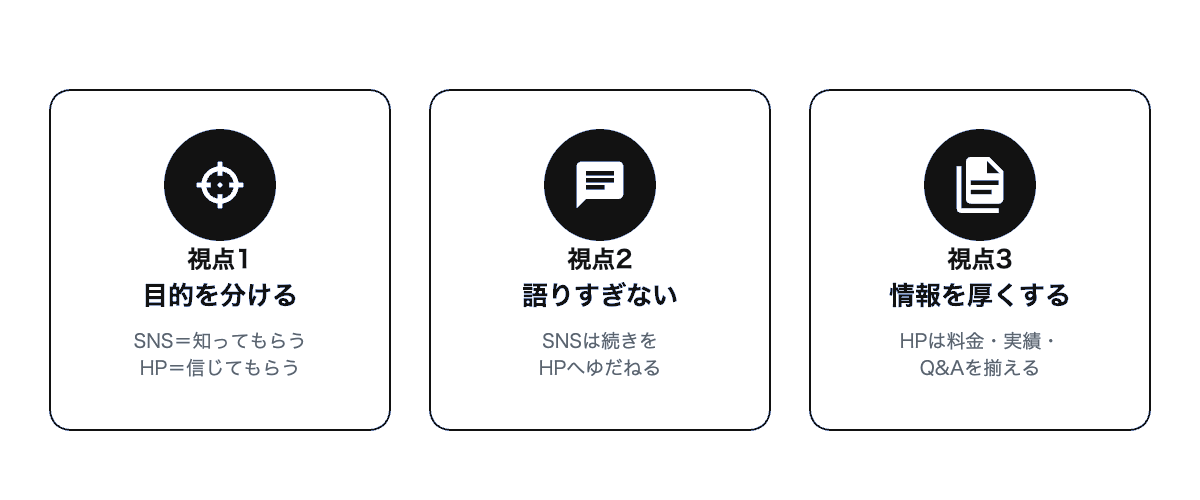 ネイビーバッジの3つの視点カード(目的を分ける・語りすぎない・情報を厚くする)が並列に並ぶ図