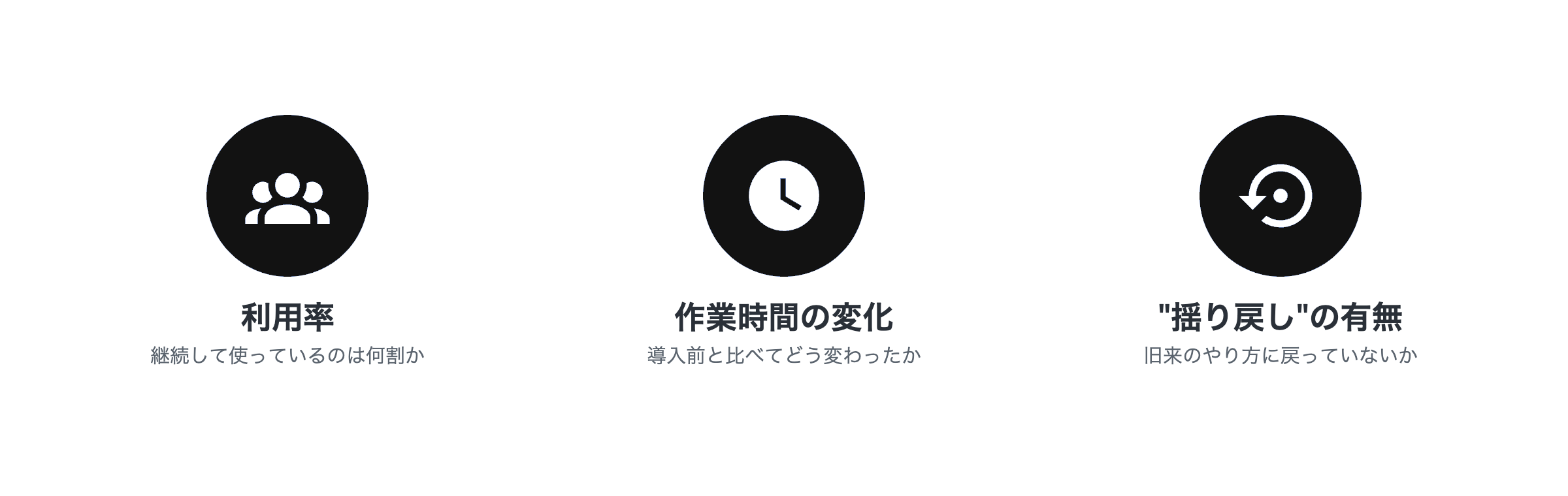 定着後に確認すべき3つの指標(利用率・作業時間の変化・揺り戻しの有無)を示す並列アイコン